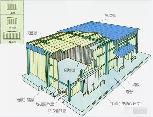 如何為冷庫(kù)選擇冷風(fēng)機(jī)
